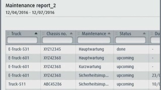 bildschirm-wartungsbericht bildschirm-wartungsbericht
